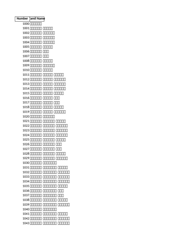 Tamil Numbers 1000 To 3000 | PDF