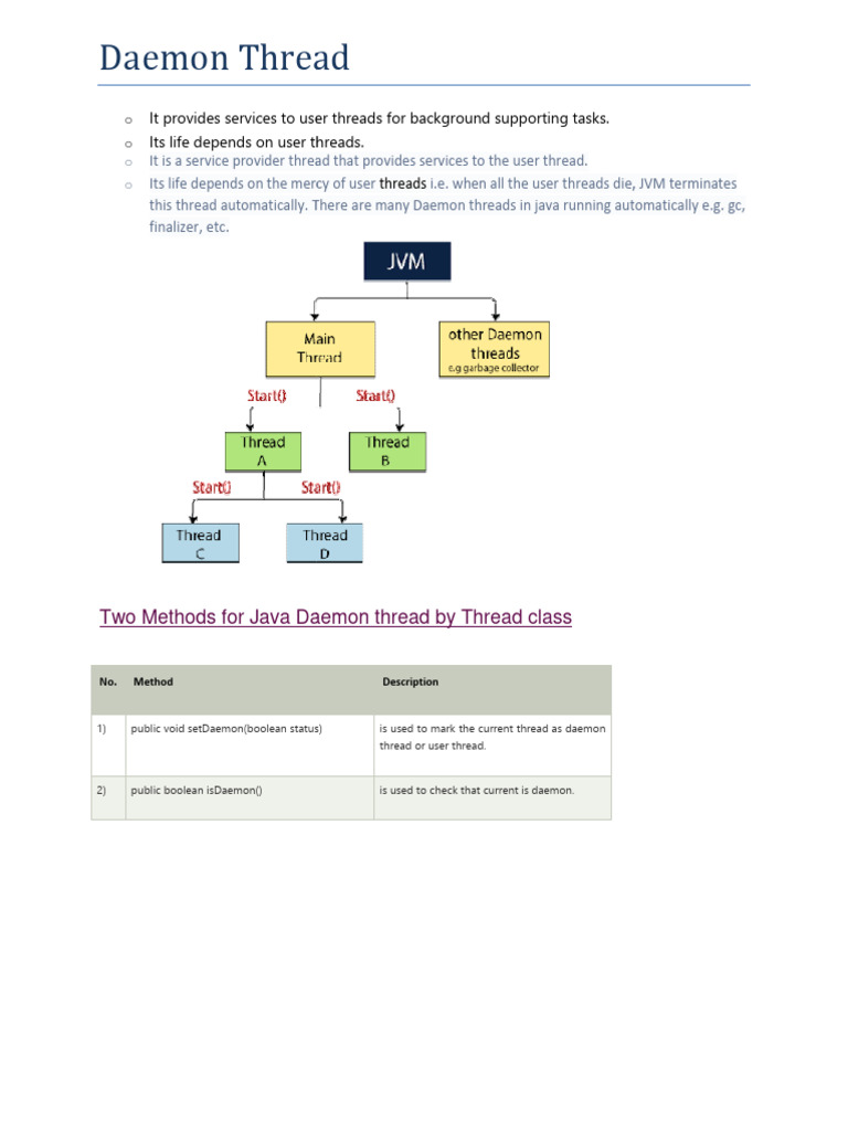 Understanding Java Daemon Threads | PDF | Java Virtual Machine | Java ...