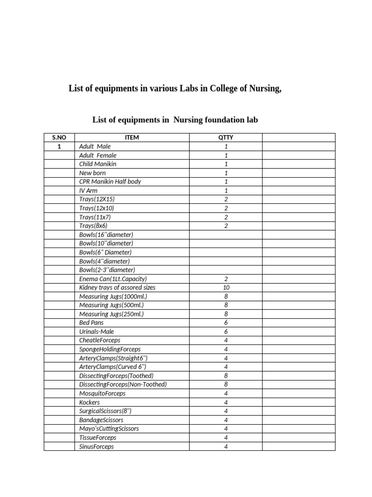 Nursing Foundation Lab Equipment List | PDF | Medical Specialties ...