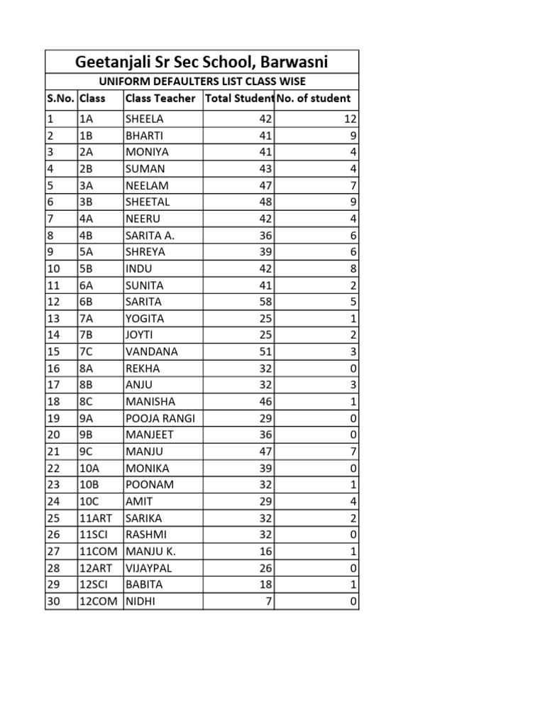 Uniform Defaulters List Class Wise | PDF