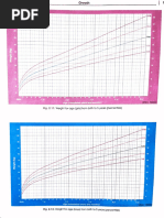 Average Monkey Weight by Age | PDF | Monkey