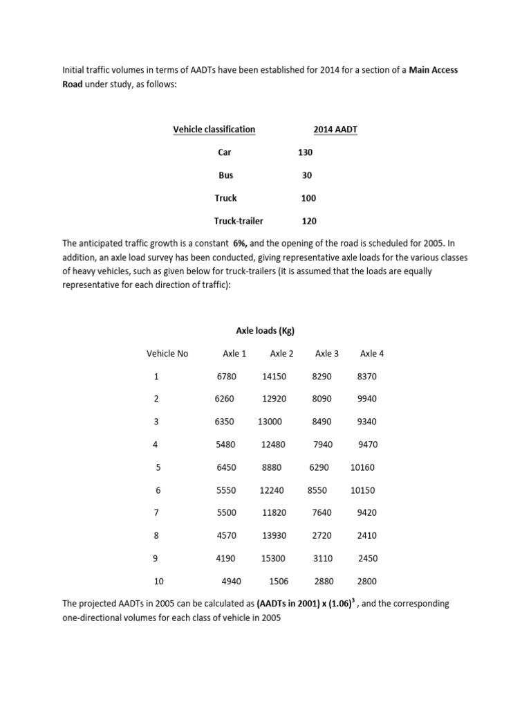Assignment (TRAFFIC CLASS) Yasir Aslam 2k19-05 | PDF | Truck | Axle