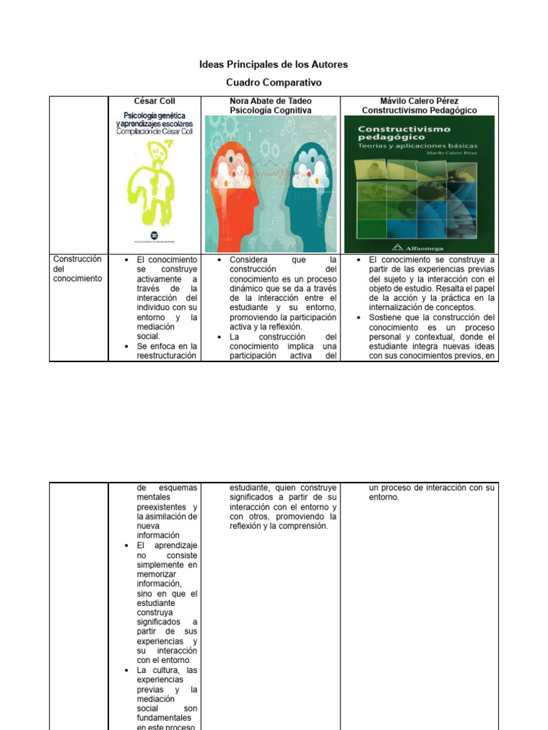 TAREA1 | PDF | Aprendizaje | Constructivismo (filosofía de la educación)