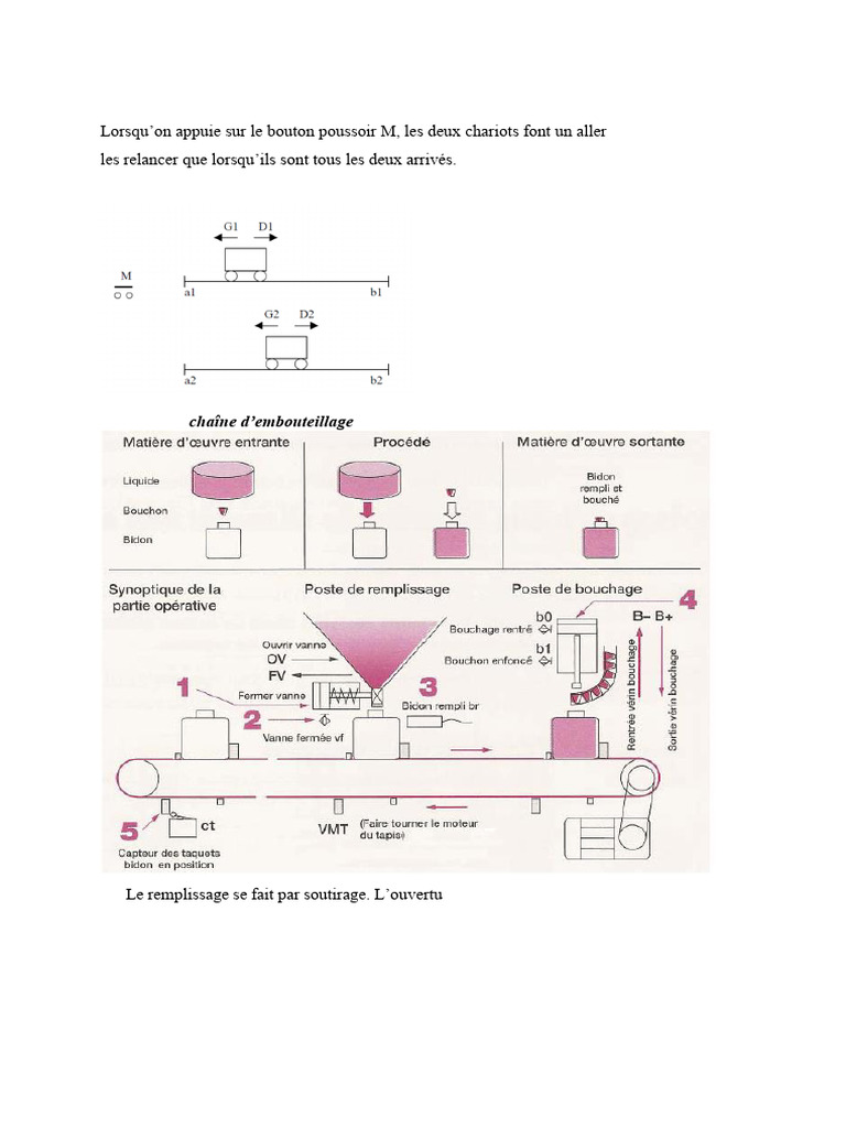 GRAFCET et LADDER pour sciage automatique | PDF