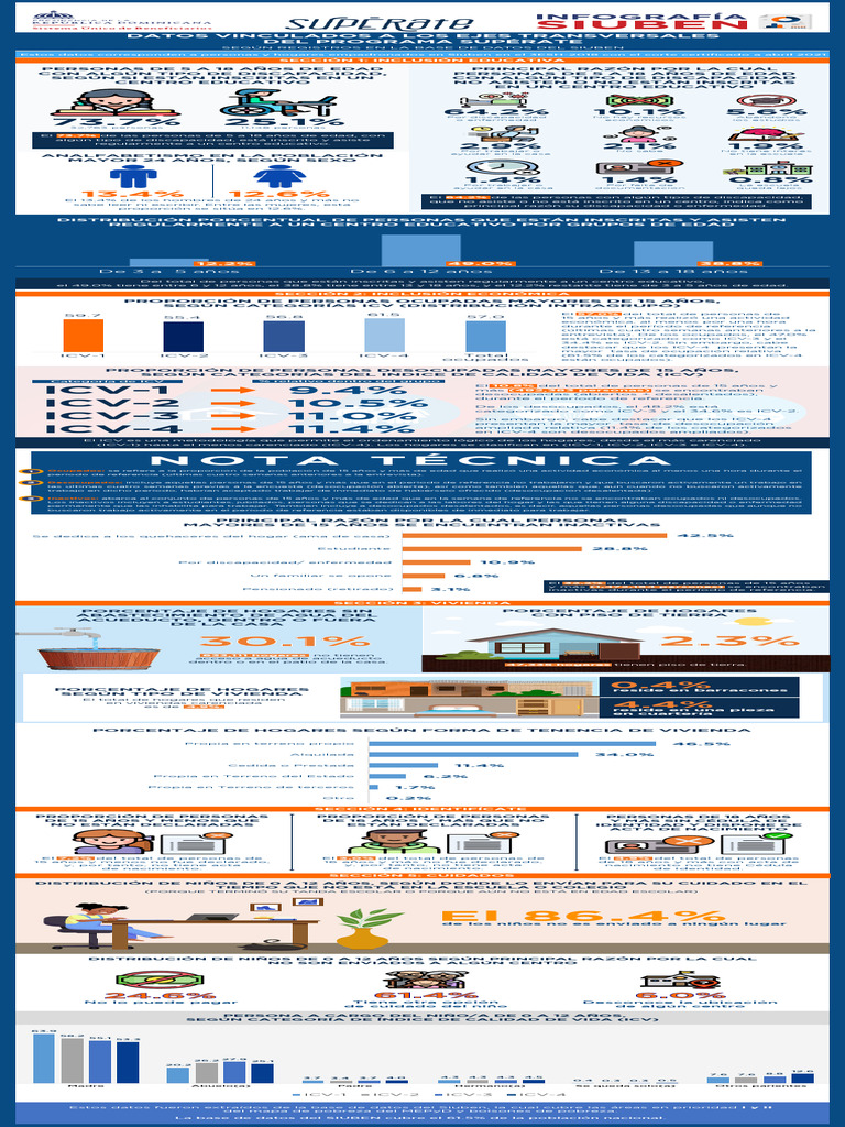 Infografia Agosto Componentes Programa Superate e Indicadores Siuben ...