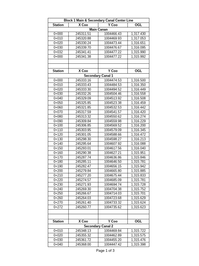 Block1 Canal Center Line | PDF