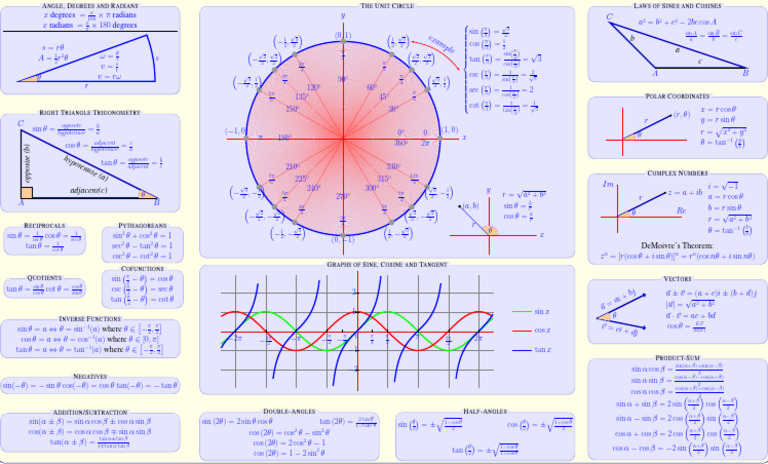 Trigonometry Formulas and Concepts | PDF | Special Functions ...