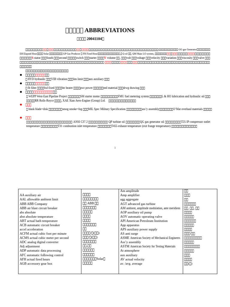 常用控制设备代码英文缩写| PDF
