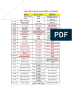 Lista E-Urilor Periculoase