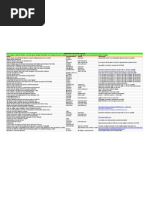 Download DicasProblemaseSolues-AutoCADbyJosueBrazSN88116624 doc pdf