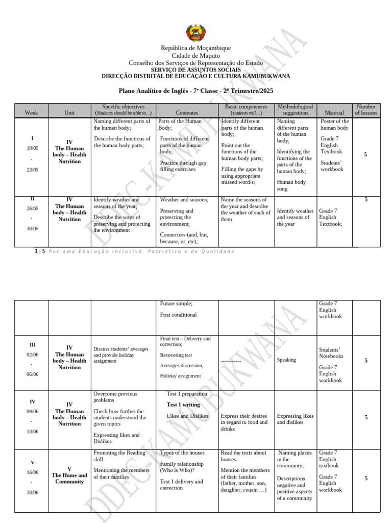 Grade 7 English Curriculum Plan 2025 | PDF | Language Mechanics ...