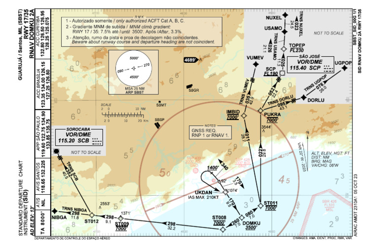 SBST - Rnav Domku 2a Rwy 17 35 - Sid - 20231005 | PDF | Navigation