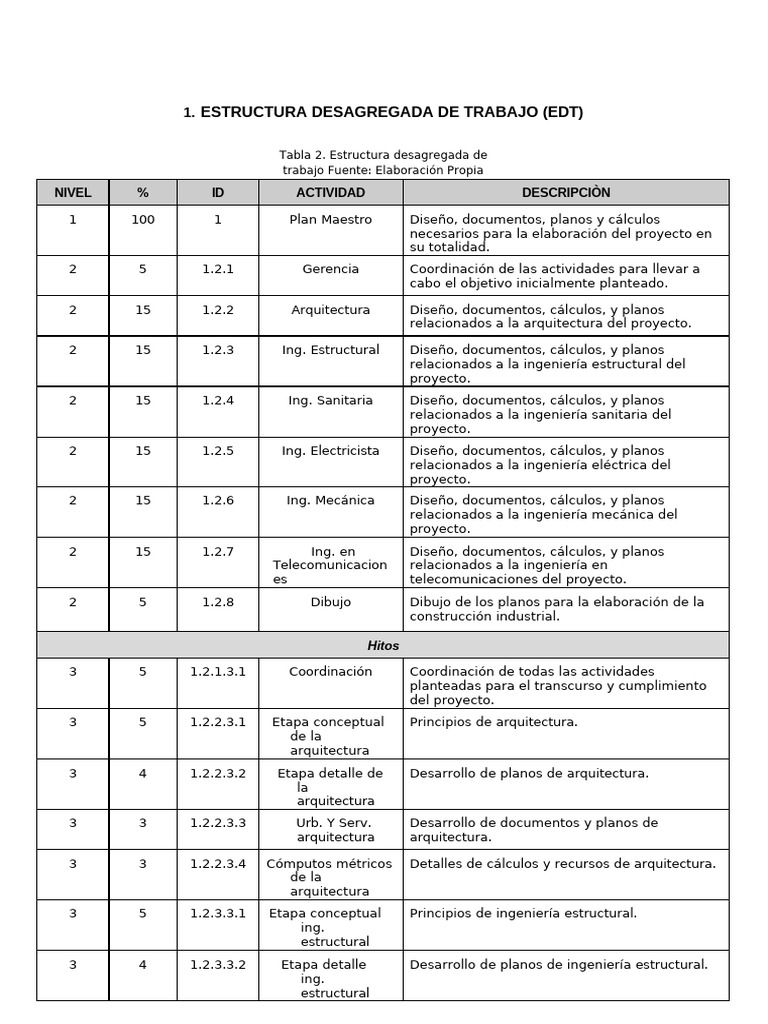 Estructura Desagregada de Trabajo | PDF | Ingeniería mecánica | Diseño