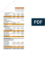 Balance Sheet For XYZ Corp.: All Numbers in Thousands