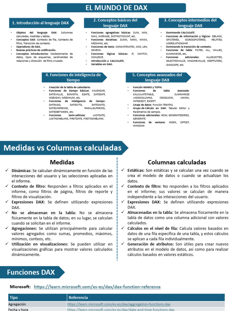 Guía Completa del Lenguaje DAX | PDF | Datos | Informática