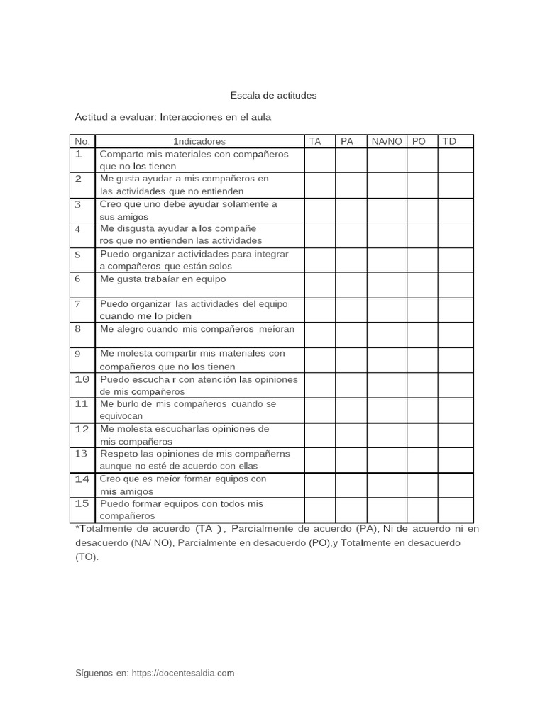Escala de Actitudes | PDF