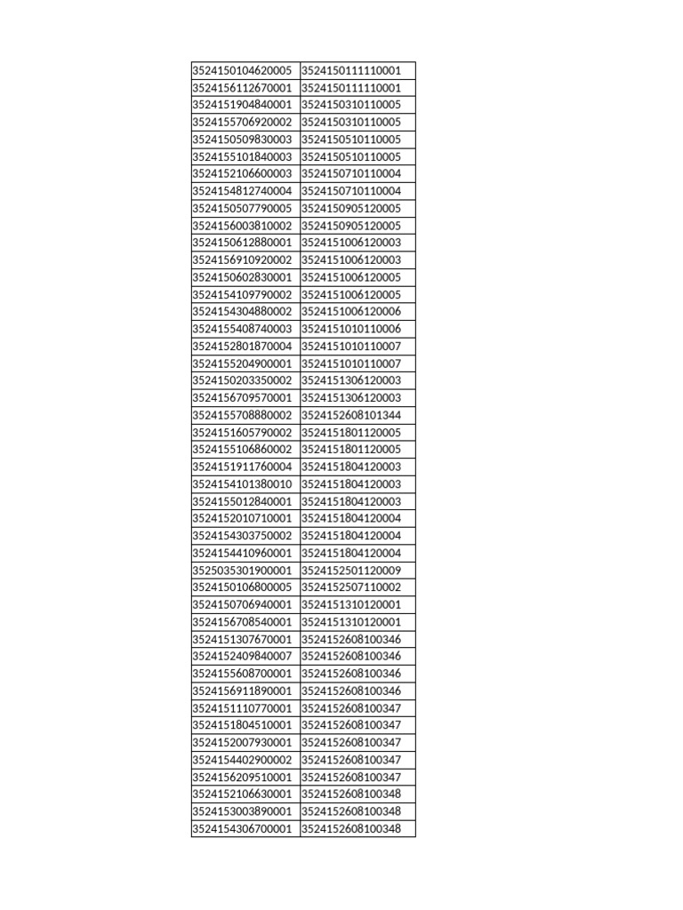 Document of Unique Identifiers | PDF