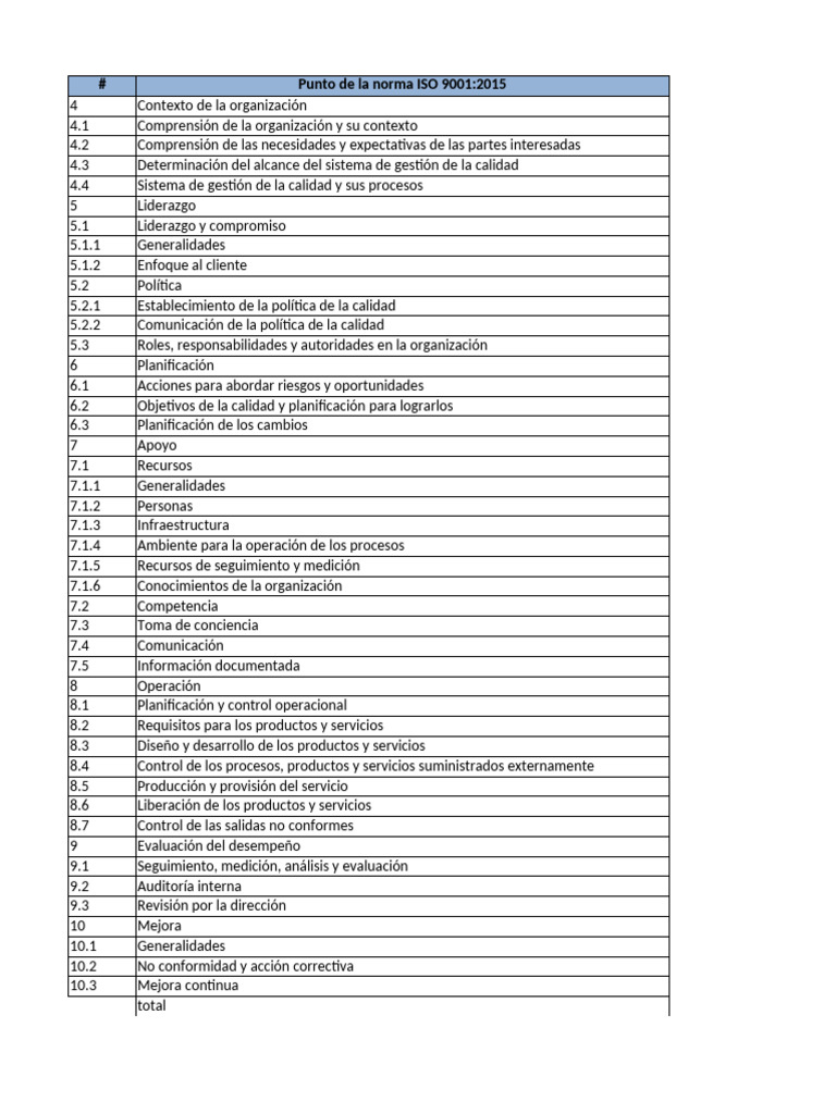Contexto y Liderazgo en ISO 9001:2015 | PDF | Gestión de la calidad ...
