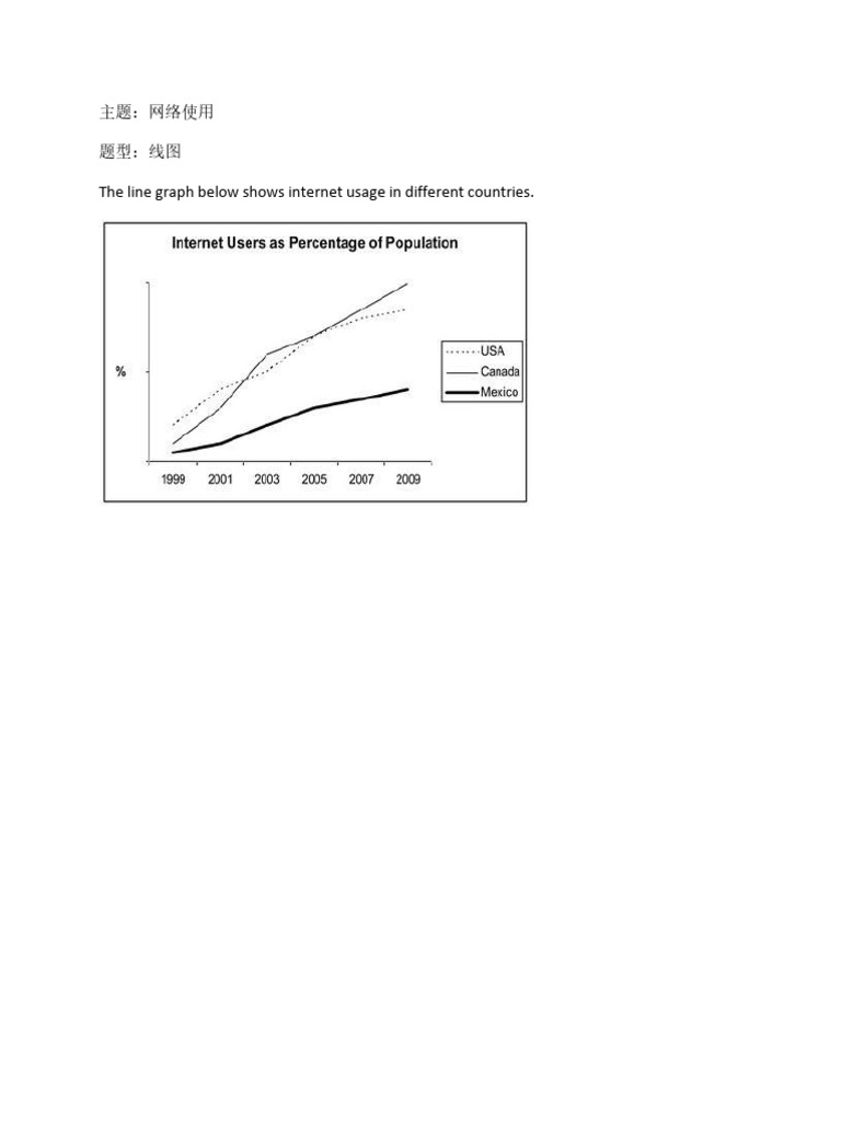 Internet Usage Trends by Country 1999-2009 | PDF