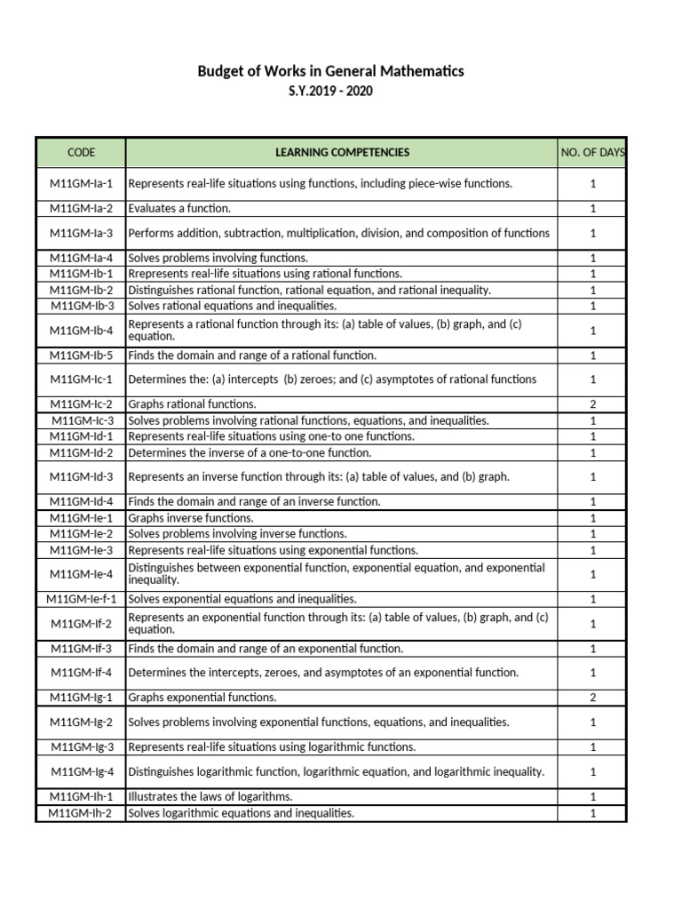 General Mathematics Budget Overview | PDF | Function (Mathematics ...