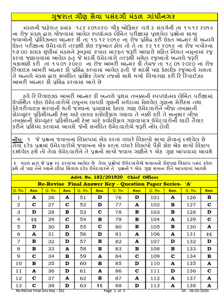 GSSSB Chief Officer Re - Revised Final Answer Key 2019-20RIJADEJAcom | PDF
