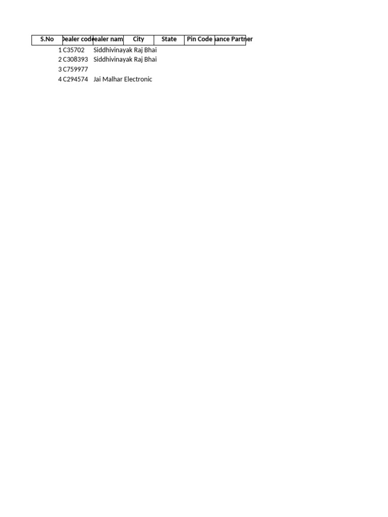 Dealer Information and Finance Partners | PDF