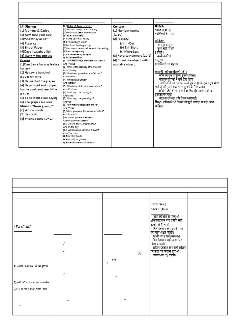 Jr KG English Syllabus & Exam Pattern | PDF | Linguistics