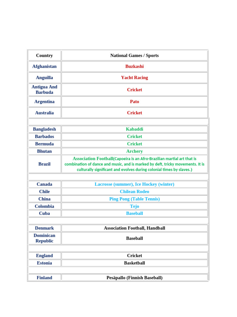 National Games of Various Countries | PDF | Ball Games | Team Sports
