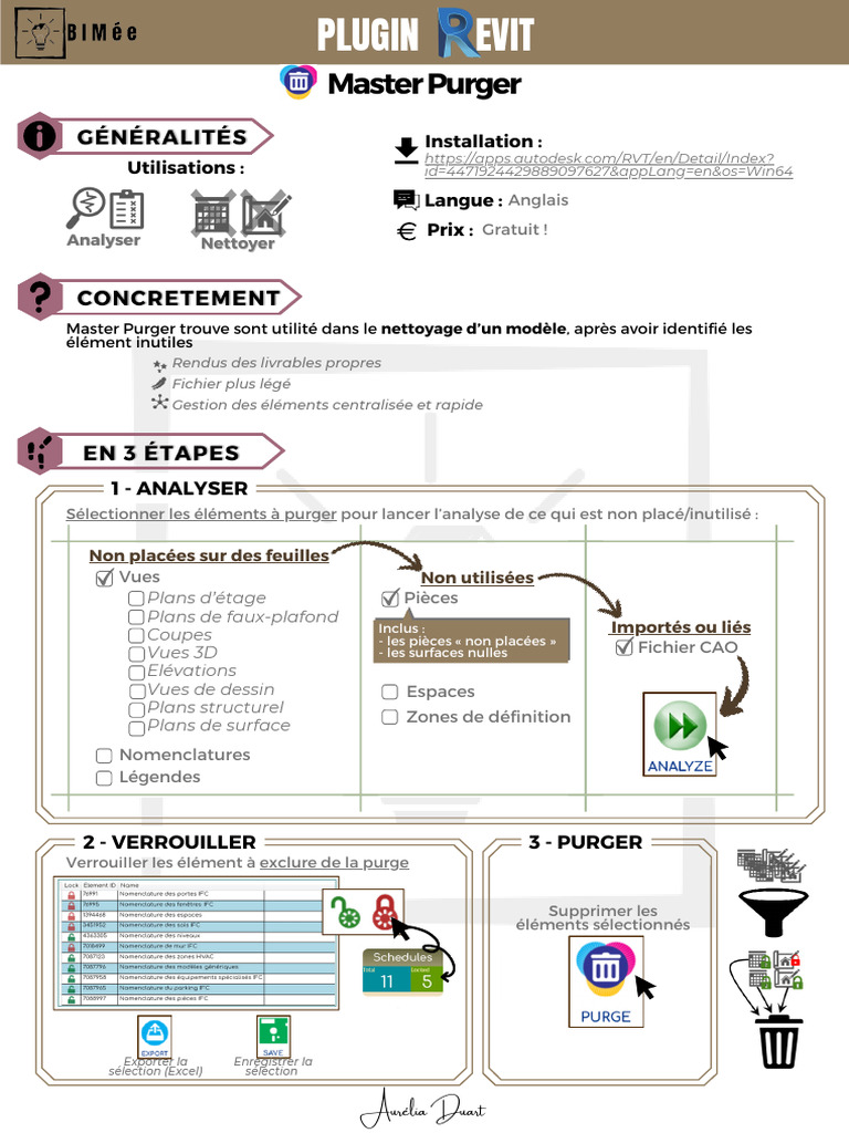 Gestion efficace des BCF dans Revit | PDF | Building information ...