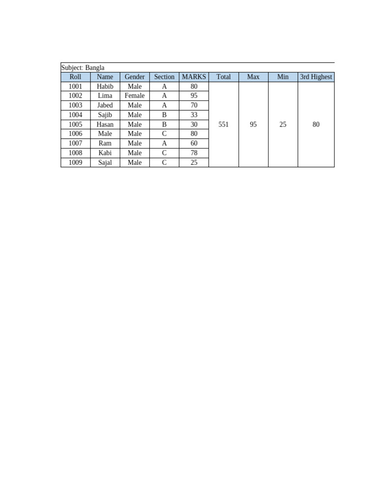 Bangla Class Student Performance Data | PDF
