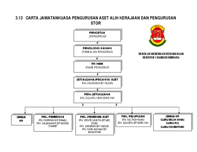 3 13 Carta Aset