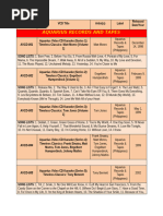Karaoke Songs by Artist List | PDF | Recorded Music  display picture 3