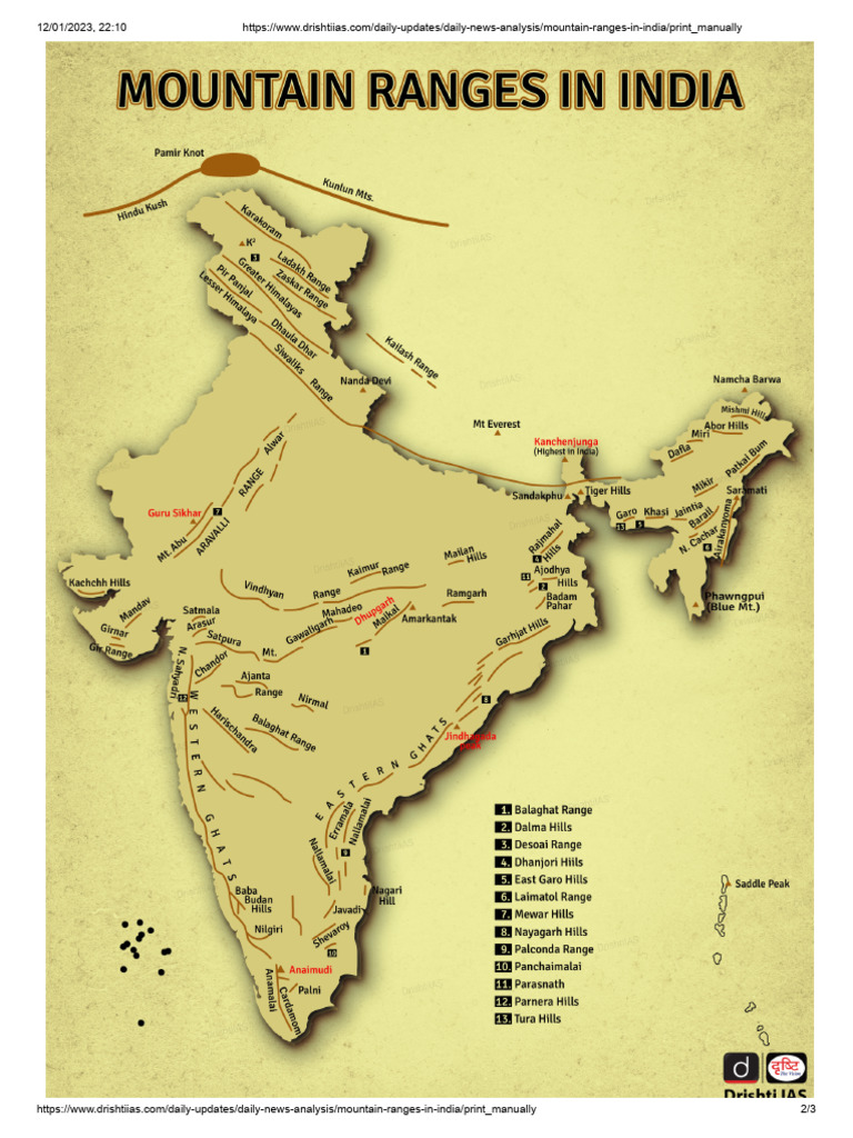 Mountain Ranges of India Explained | PDF