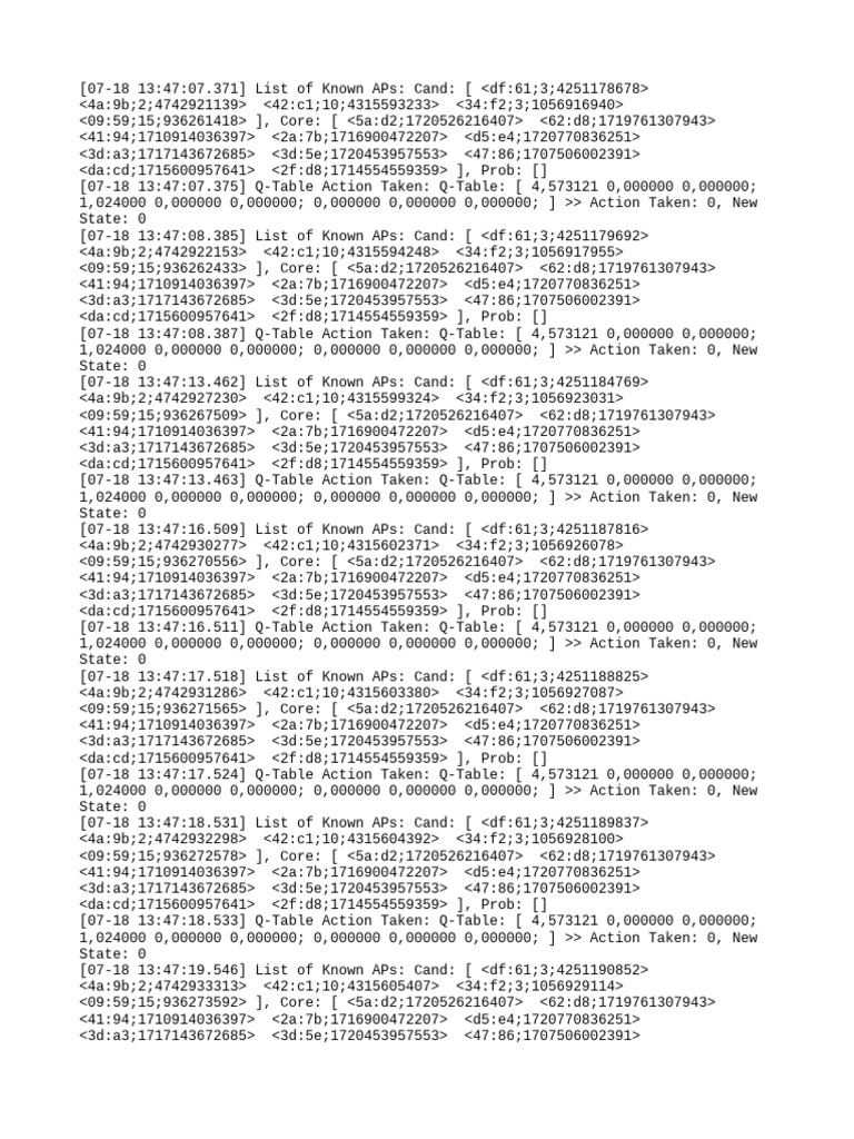 Known APs and Q-Table Actions | PDF | Computer File Formats