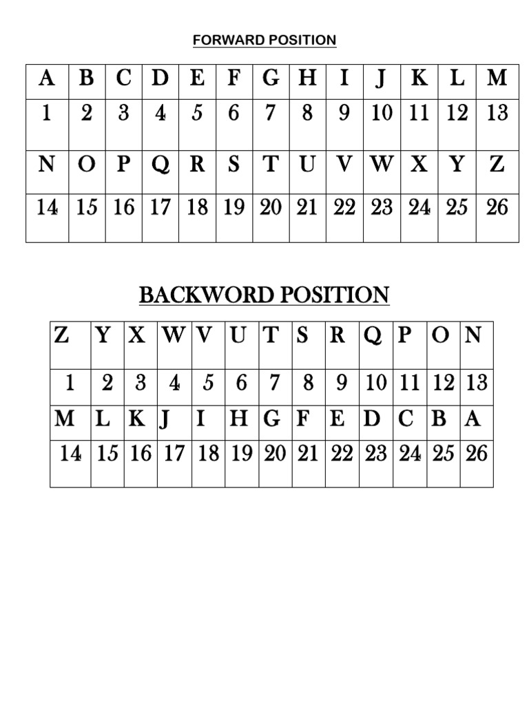 Letter Position | PDF