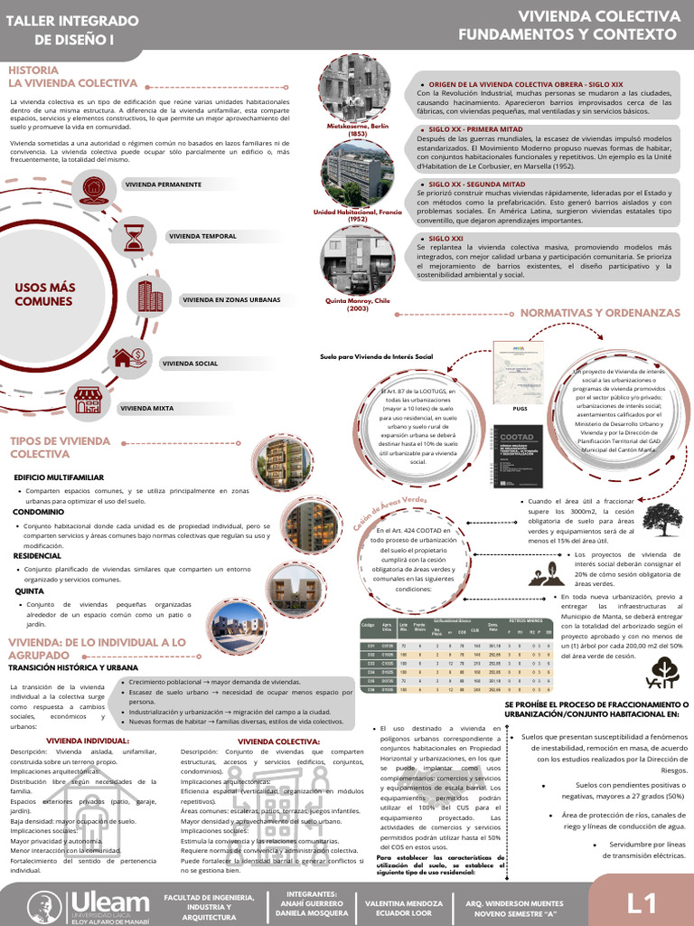 Fundamentos y Contexto de La Vivienda Colectiva | PDF | Barrio ...