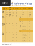 Normal Values for Nerve Conduction Studies | PDF | Ankle | Anatomical ...