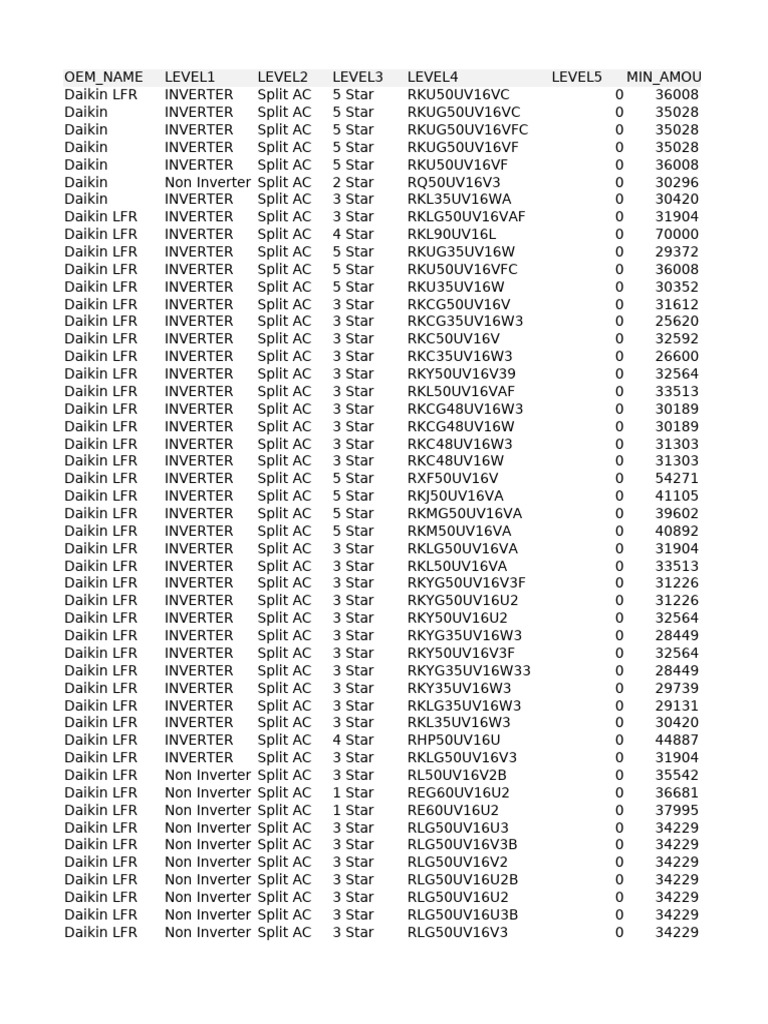 DAIKIN 2021年4馬力 FAP112DJ/内機 RSRP112BD/外機 Daikin (HK)