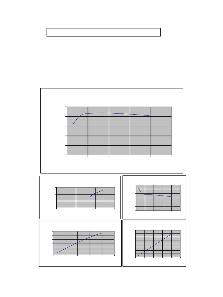 200-D127 48V - Graph | PDF | Electrical Engineering | Electricity