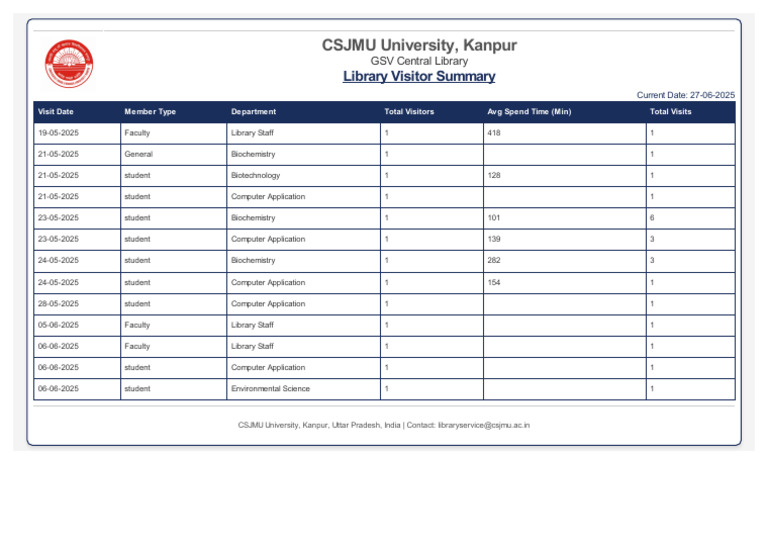 CSJMU Library Visitor Summary 2025 | PDF