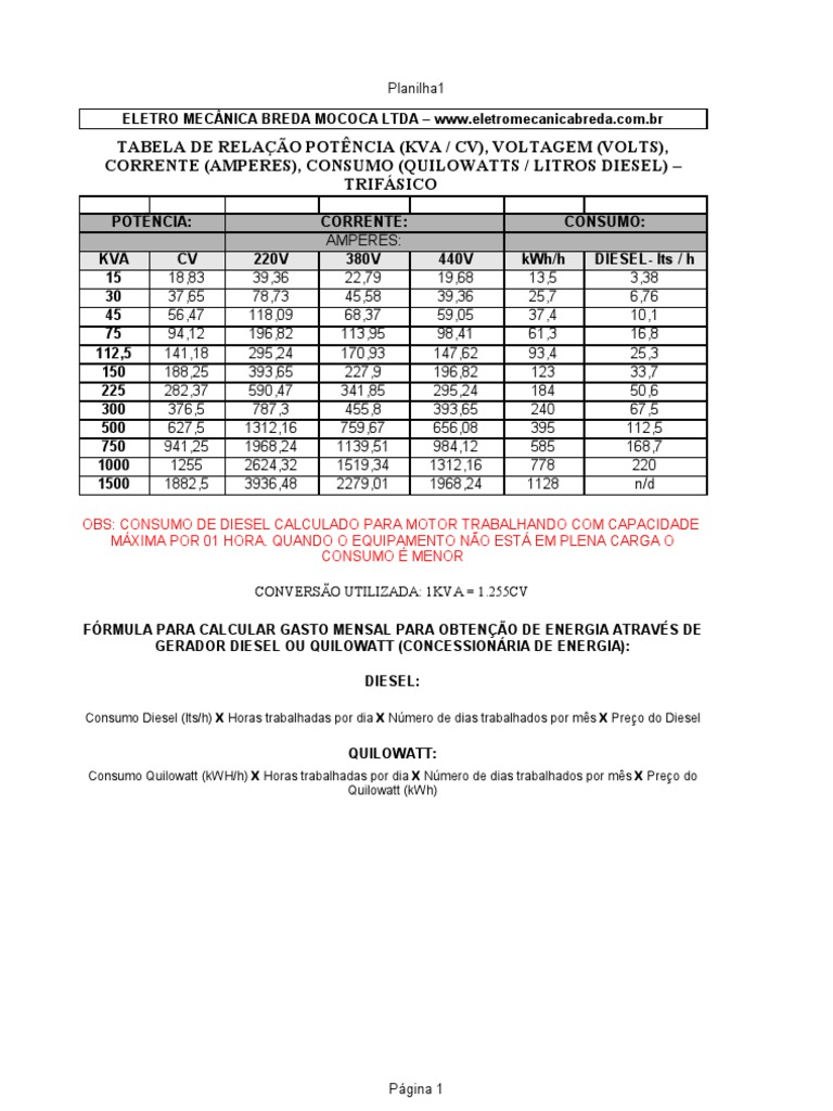 Tabela Kva Cv Amperes Potência (Física) Quantidades Físicas
