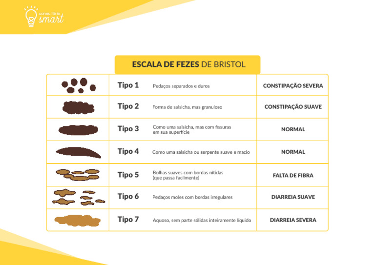 Tipos da Escala de Fezes de Bristol | PDF
