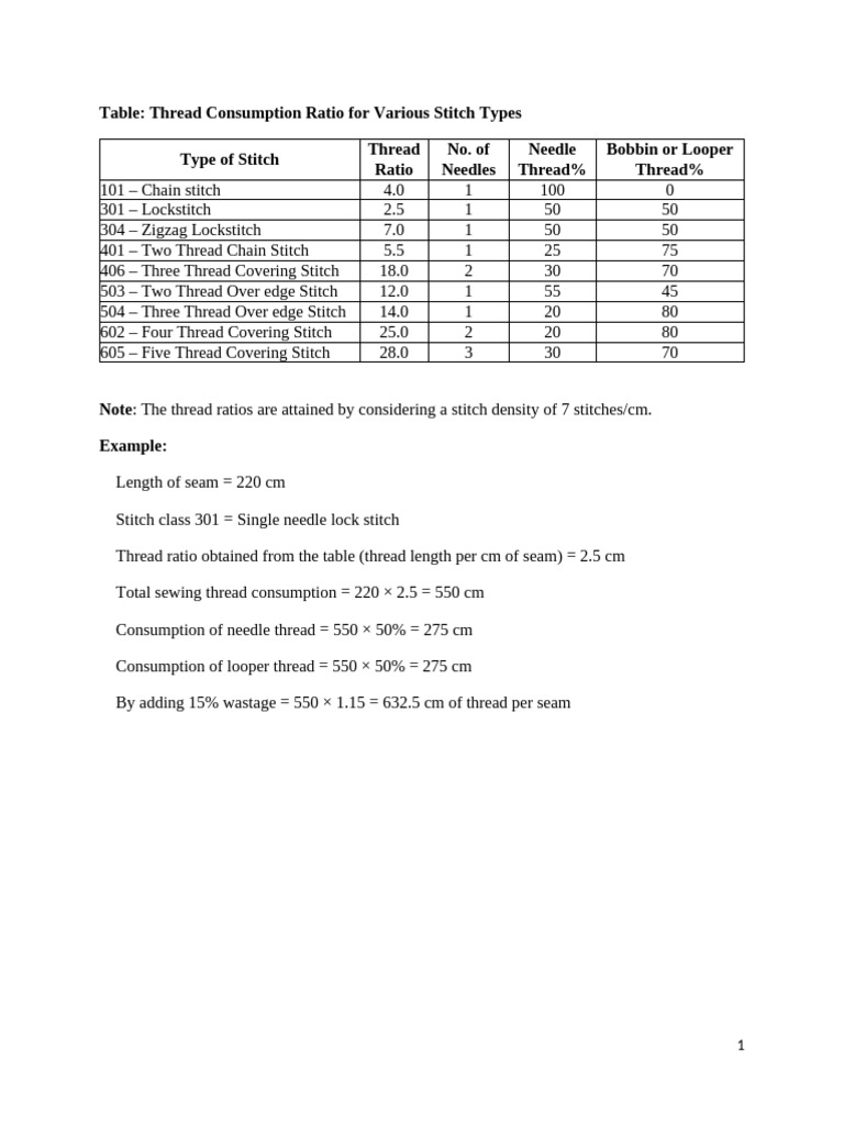 Thread Consumption Ratios for Stitch Types | PDF | Supply Chain ...