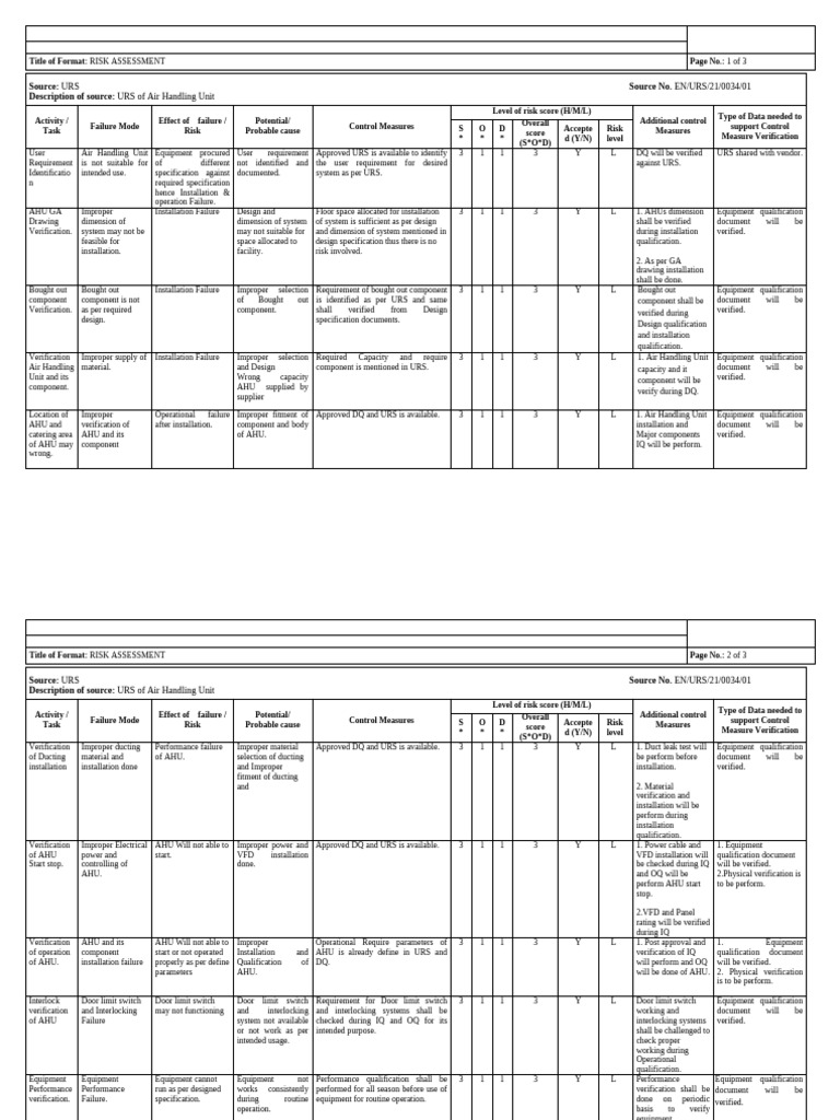 HVAC Risk Assessment for AHU Installation | PDF | Verification And ...