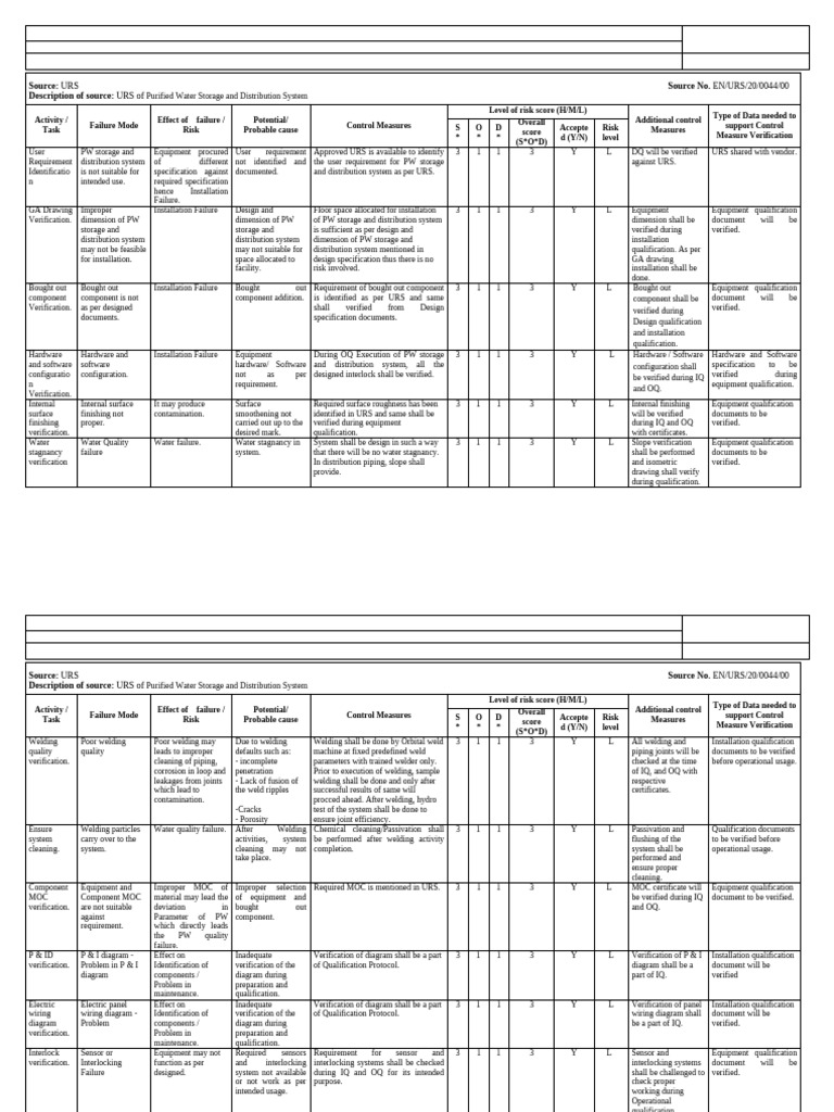 Risk Assessment - PW S&D | PDF | Verification And Validation | Welding