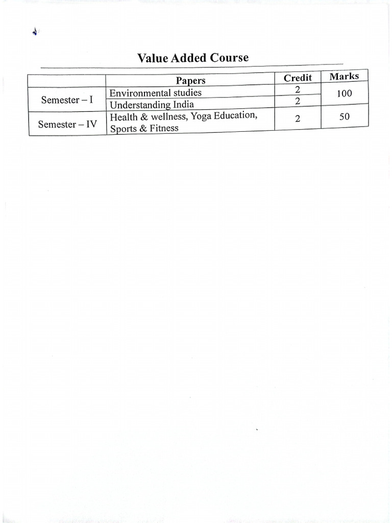 UG Sem 1 New Syllabus VAC Environmental Studies & Understanding | PDF