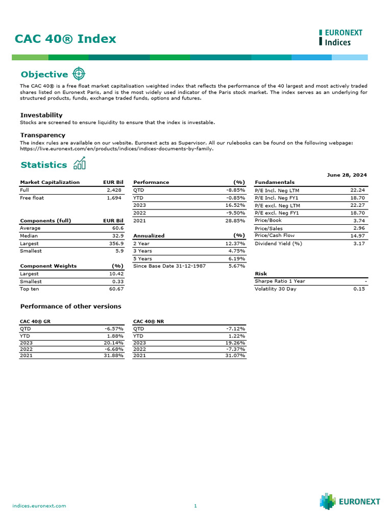CAC 40 Index Composition Overview | PDF | Stock Market Index |  PriceEarnings Ratio