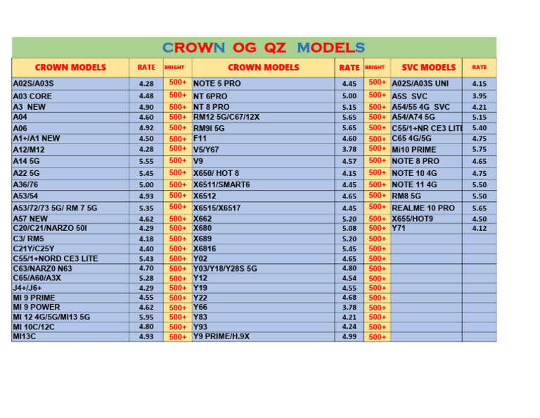 Crown QZ 8.0 Pricing Overview | PDF