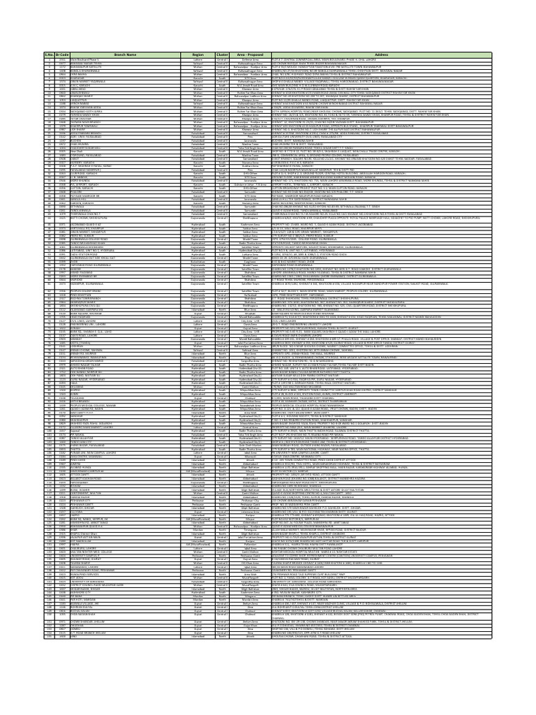 Kamar Mushani Postal Code Details | PDF | Karachi | Islamabad