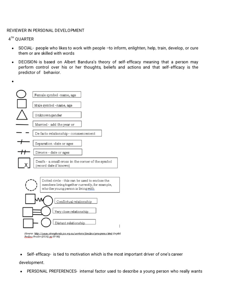 Personal Development Review Q4 | PDF
